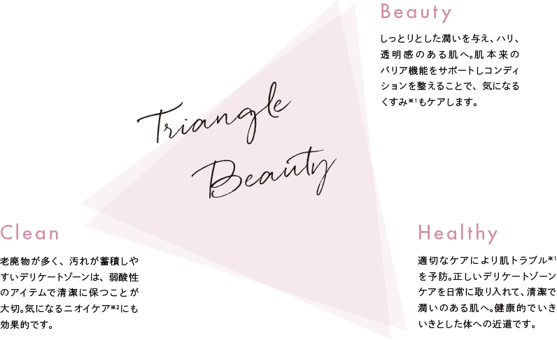 Triangle Beauty